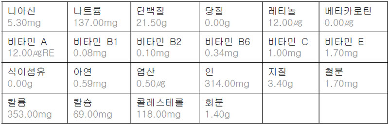 양미리의 영양성분