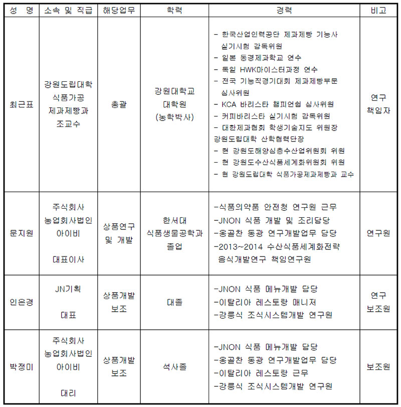 수산식품개발 참여연구진