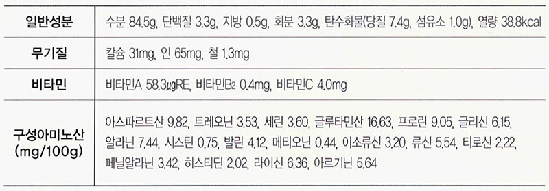 가리비김치 영양성분표