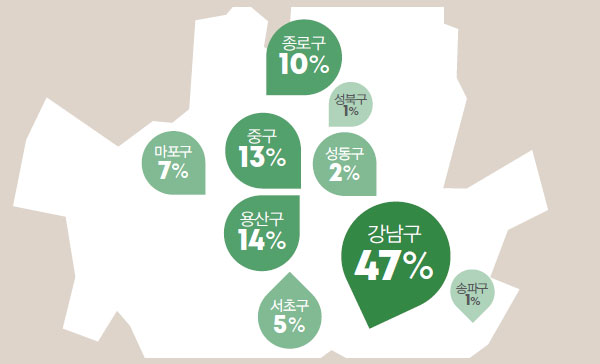 서울미식 구별 지역 분포
