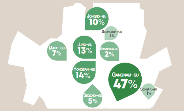 “Taste of Seoul” Distribution by district