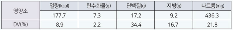 맑은김치찌개 영양성분표