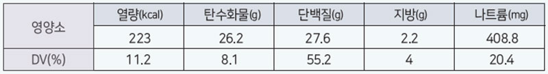 토마토 닭갈비볶음 영양성분표