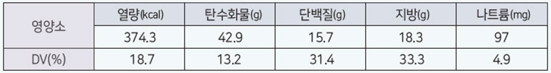 단호박 훈제오리찜 영양성분표