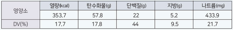 안심스테이크 필라프 영양성분표