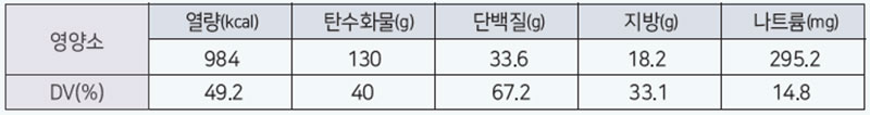 바나나팬케이크 & 샐러드 영양성분표