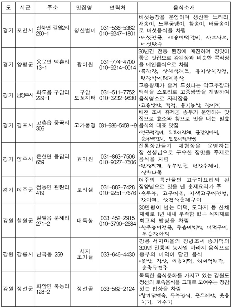 농가맛집 연락처.주소 No1.