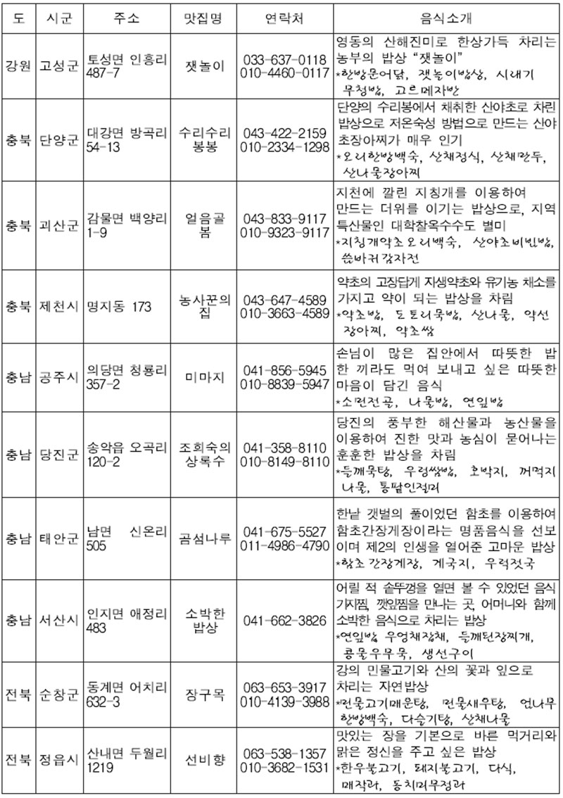 농가맛집 연락처.주소 No2.