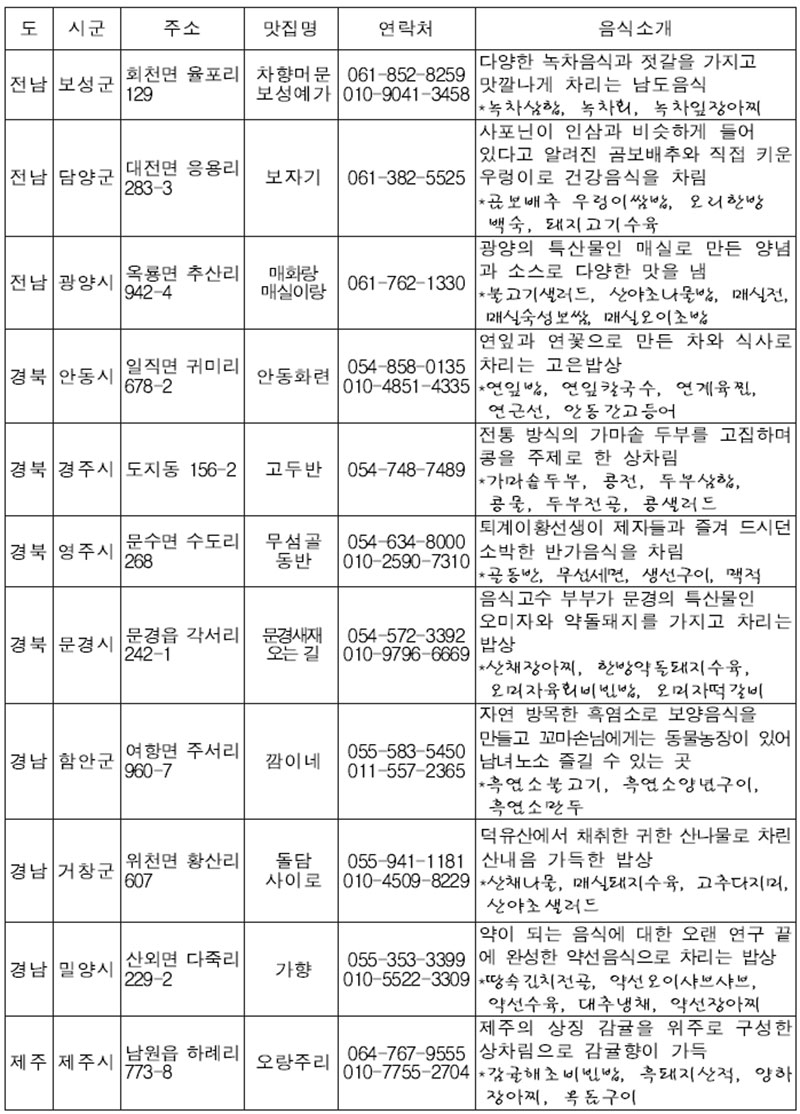 농가맛집 연락처.주소 No3.