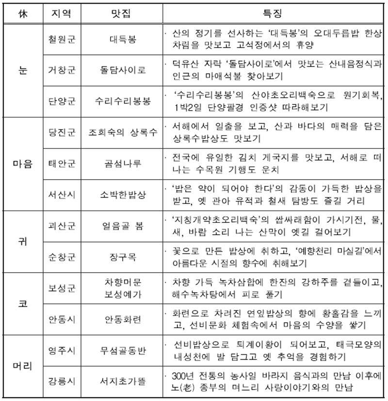 농가맛집