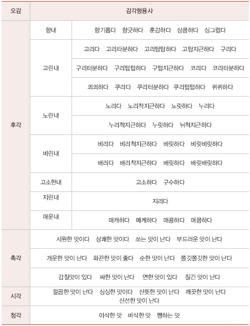 감각 형용사를 이용한 맛표현의 예