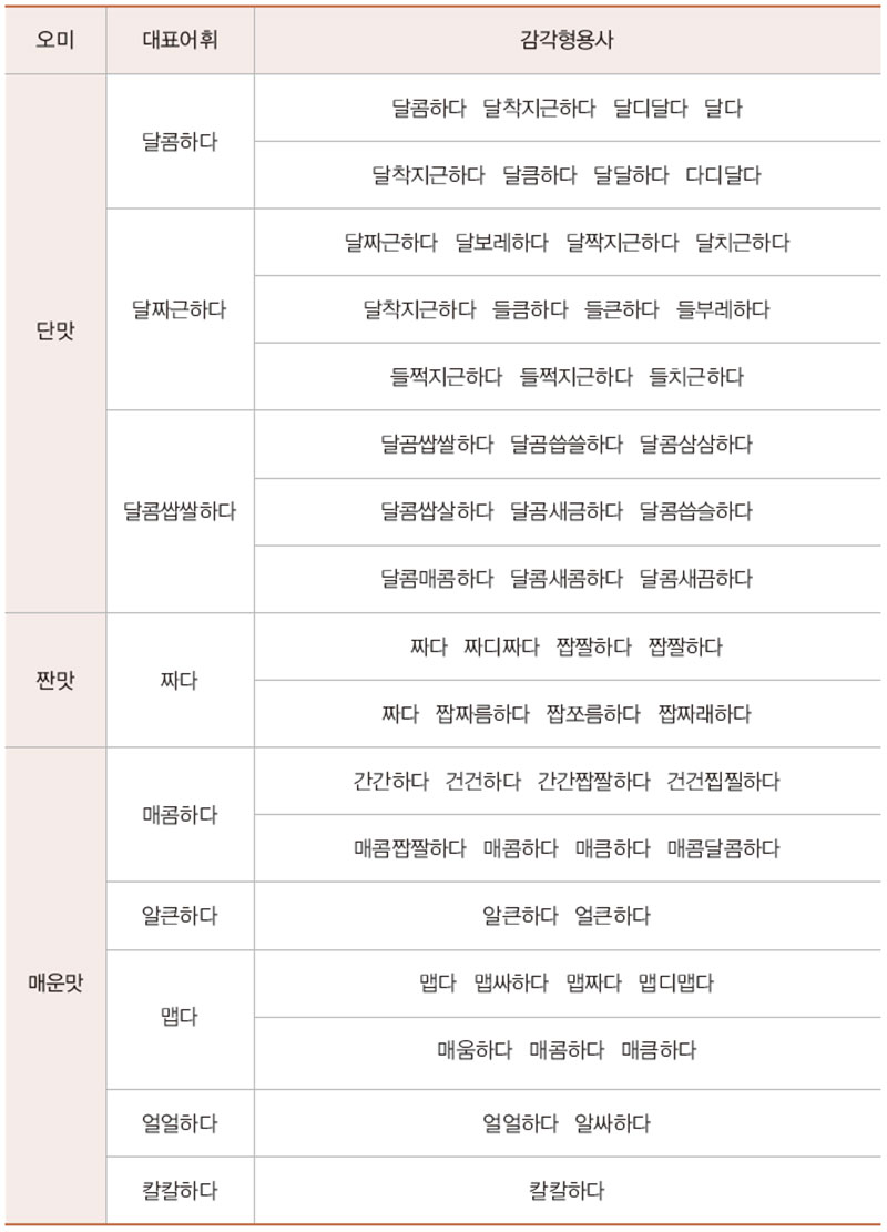 오미와 관련된 맛표현 형용사 No1.