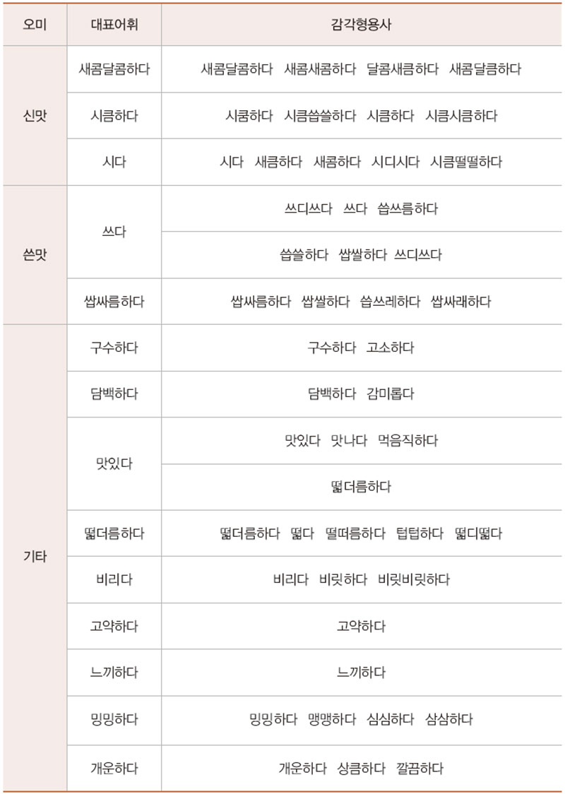 오미와 관련된 맛표현 형용사 No2.