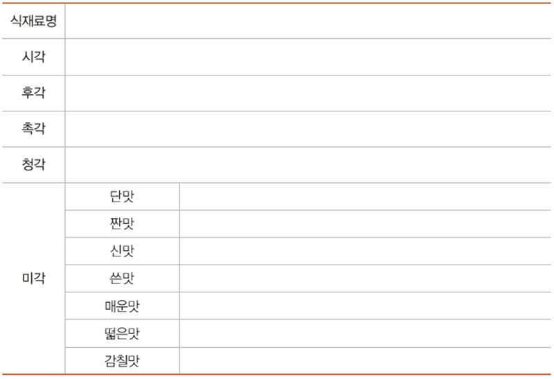 오감 · 오미를 활용한 지역 식재료 특징 작성표