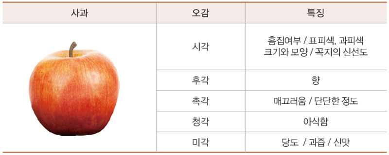 사과의 일반적, 품종 특징