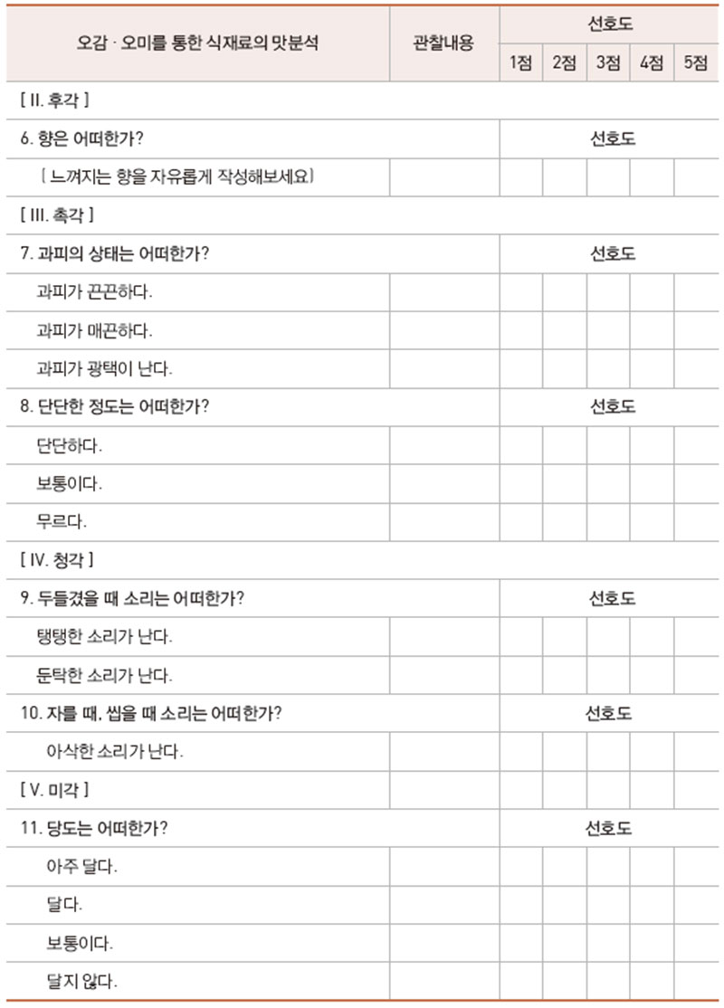 오감 · 오미 특징에 따른 사과 맛분석표 No2.