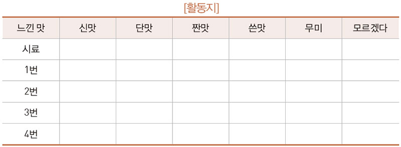 구조화된 미각 테스트 활동지