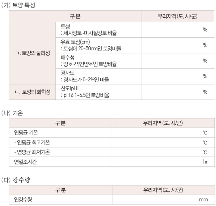 우리지역 식재료 지리적 요인 No2.