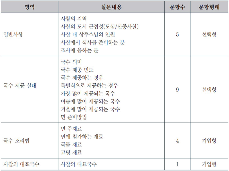 사찰 국수 설문지