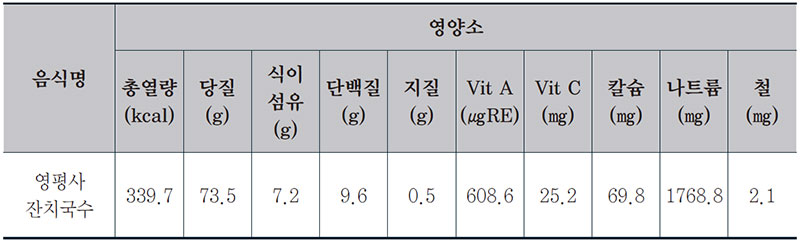 잔치국수 사찰국수 1인분 영양성분