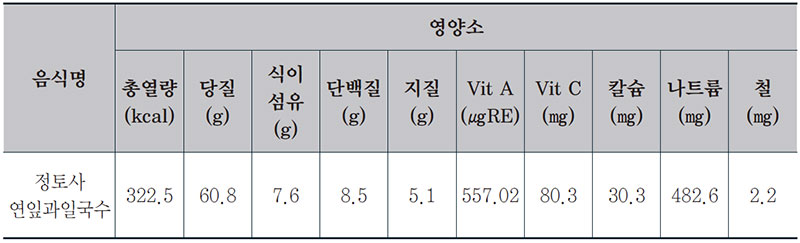 연잎과일국수 사찰국수 1인분 영양성분