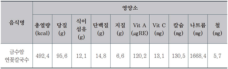 연꽃칼국수 사찰국수 1인분 영양성분