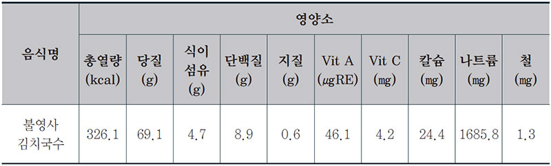 김치국수 사찰국수 1인분 영양성분