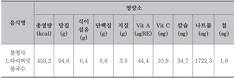 느타리버섯 물국수 사찰국수 1인분 영양성분