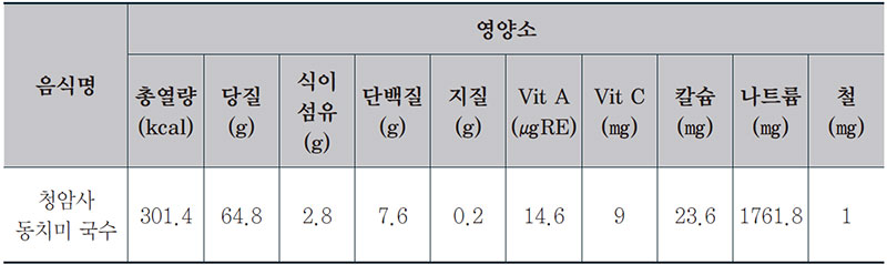 동치미국수 사찰국수 1인분 영양성분