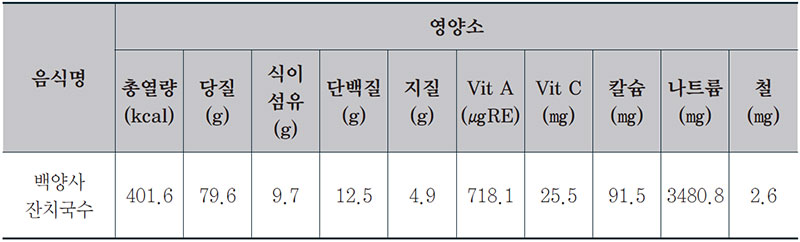 잔치국수 사찰국수 1인분 영양성분