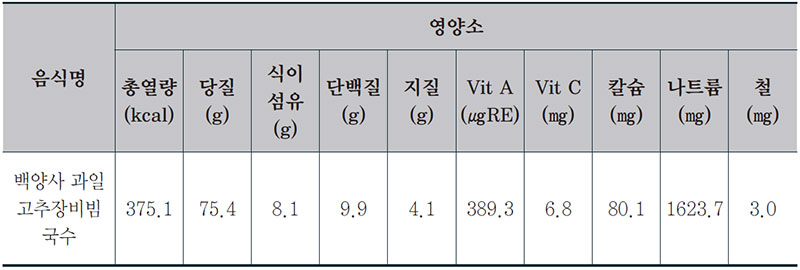 비빔국수 사찰국수 1인분 영양성분