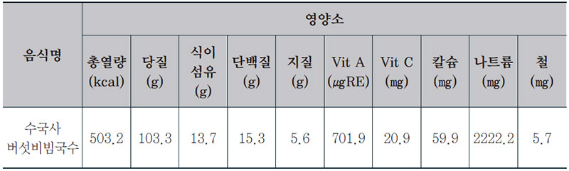 버섯비빔국수 사찰국수 1인분 영양성분