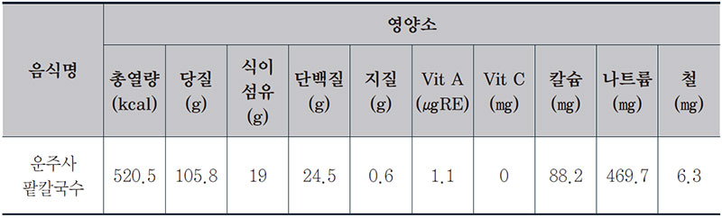 팥칼국수 사찰국수 1인분 영양성분