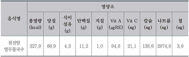 열무물김치국수 사찰국수 1인분 영양성분