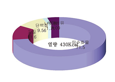 제피국수 사찰국수 영양소 함량