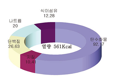 과일콩국수 사찰국수 영양소 함량