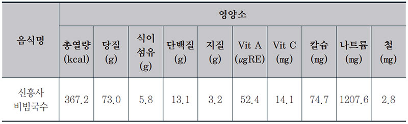 비빔국수 사찰국수 1인분 영양성분