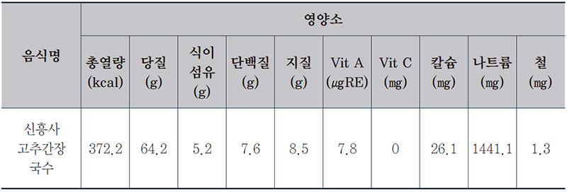 고추간장국수 사찰국수 1인분 영양성분