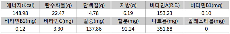 우엉 고추장 구이 영양성분