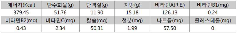 우엉채소튀김 영양성분