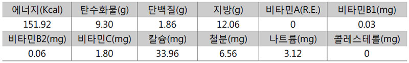 우엉칩 영양성분