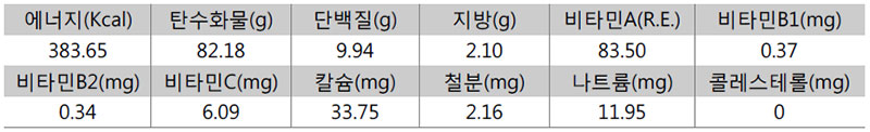 더덕밥 영양성분