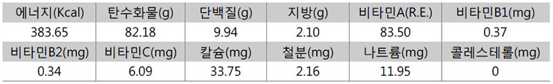 더덕밥 영양성분