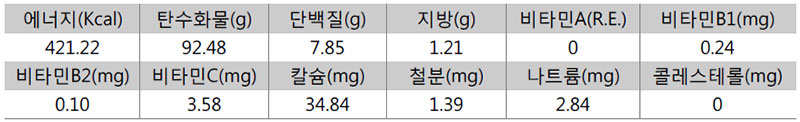 더덕 설기떡 영양성분