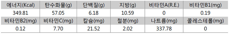 섭산삼 영양성분