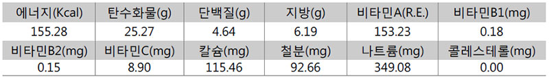 더덕 고추장구이 영양성분