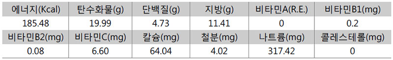 더덕 잣즙생채 영양성분