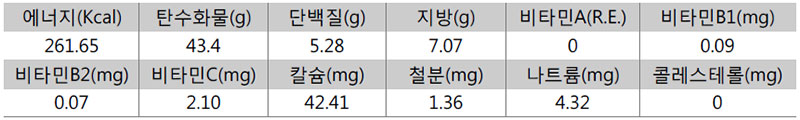 우엉 찹쌀 구이 영양성분