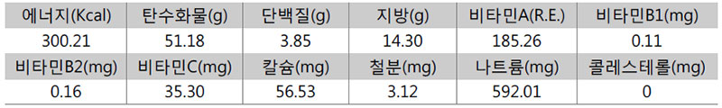 우엉 잡채 영양성분