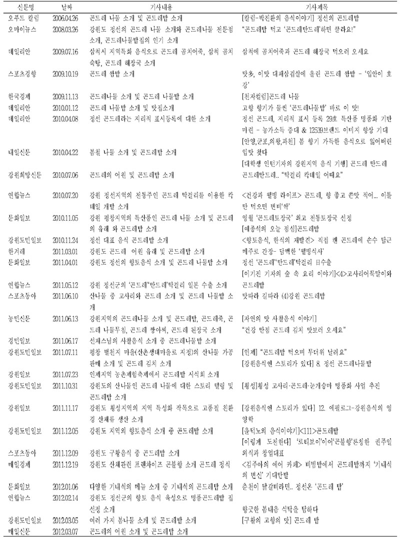 곤드레 관련 기사